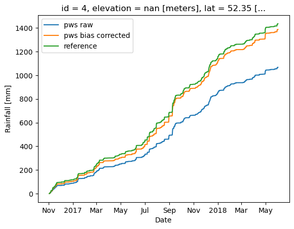 ../_images/notebooks_bias_correction_44_1.png