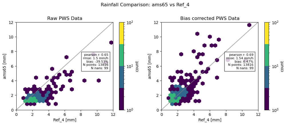 ../_images/notebooks_bias_correction_46_1.png
