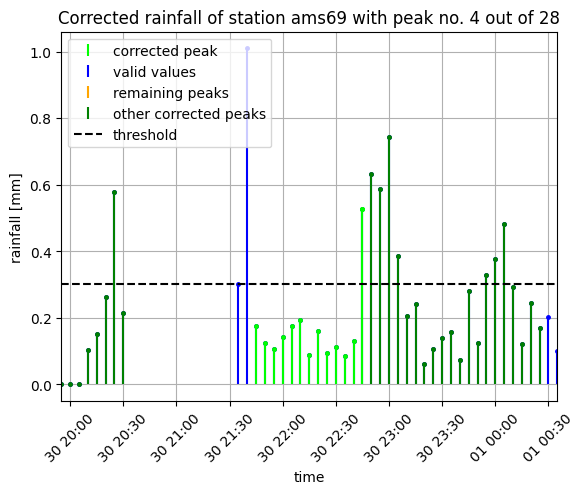 ../_images/notebooks_peak_removal_filter_53_1.png