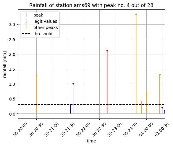 ../_images/notebooks_peak_removal_filter_53_0.png